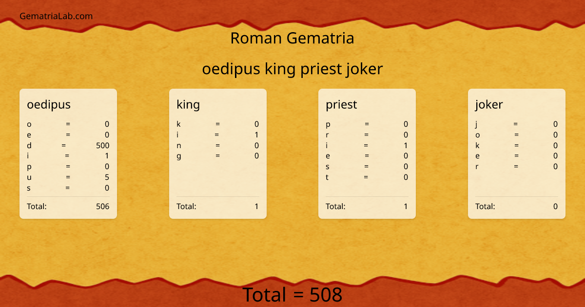 oedipus king priest joker in roman Gematria